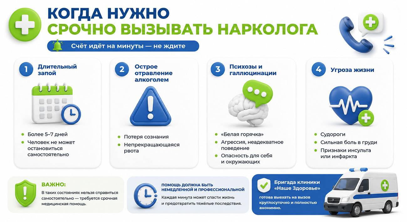 Срочный вызов нарколога: признаки и помощь &mdash; клиника Наше Здоровье