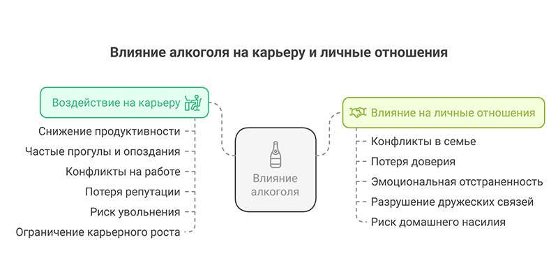 Инфографика Влияние алкоголя на карьеру и личные предпочтения