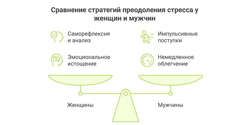 Инфографика Сравнение стратегий преодоления стресса