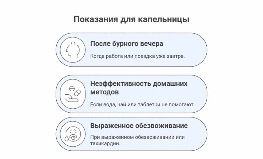 Инфографика показания к капельнице